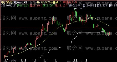 飞狐绝好中线主图指标公式