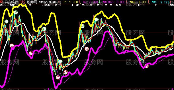 大智慧喇叭口主图指标公式