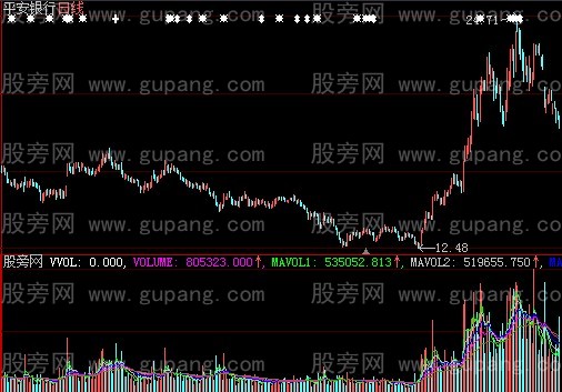 大智慧飞翔量趋势指标公式