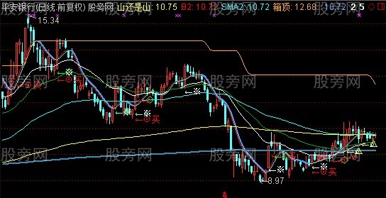 通达信山还是山主图指标公式