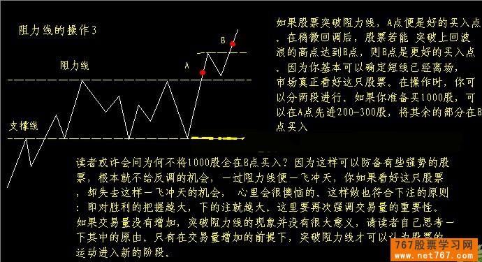 支撑线及阻力线买入技巧（图解）