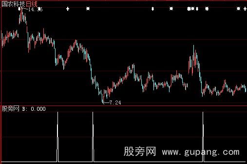 大智慧熙来攘往选股指标公式