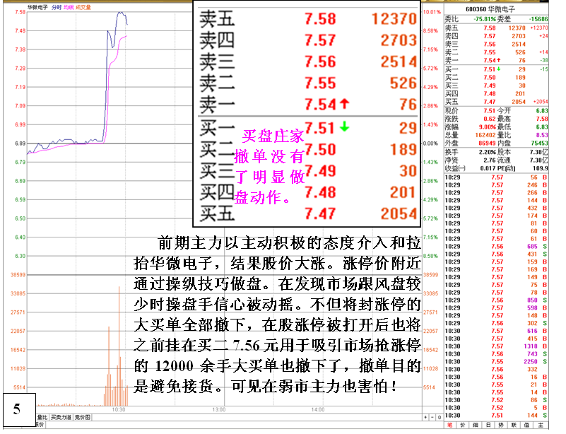 金印组合 游资操盘主动与消极态度对股价的影响
