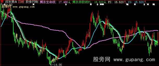 大智慧持股生命线主图指标公式