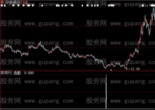 大智慧绝地金叉选股指标公式