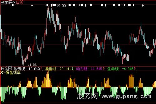 大智慧攻击线率指标公式