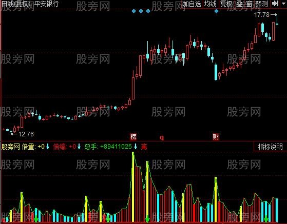 同花顺出击量柱指标公式