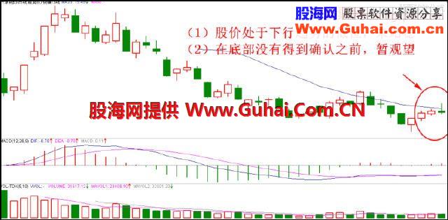 短线实战最强狙击买入战术，永远买在最低启动价位