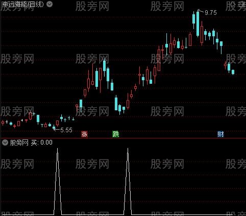 量托买卖主图之买选股指标公式