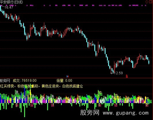 通达信成交量买卖指标公式