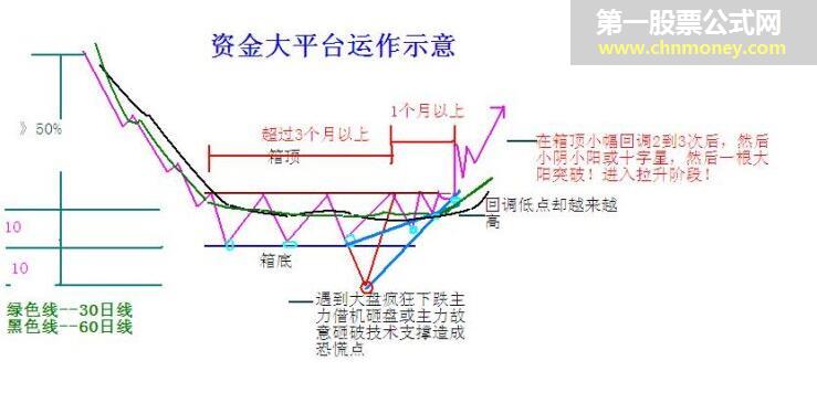 做好一类有突破的品种