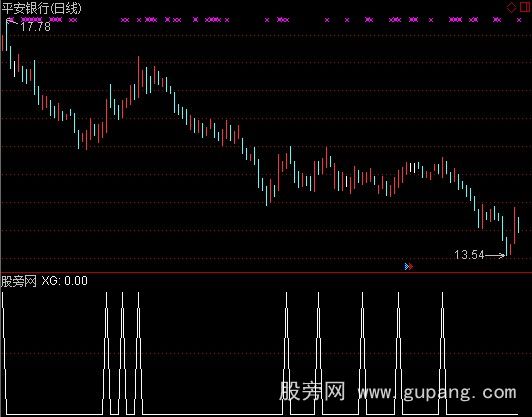通达信综合金叉选股指标公式