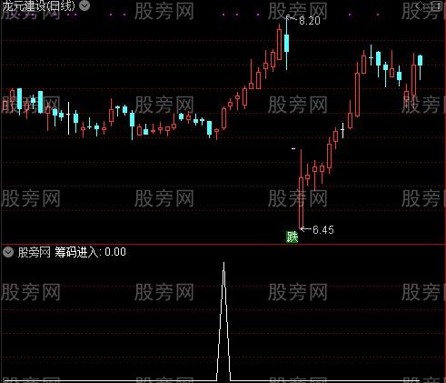 多空转换金叉之筹码进入选股指标公式