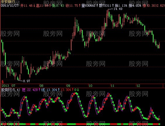 飞狐金熊指指标公式