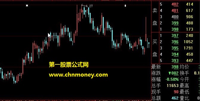 平滑异同移动平均线的应用法则