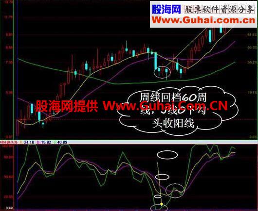 简单实用的操盘手“周线KDJ”操作波段
