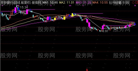 通达信炒股如炒菜主图指标公式