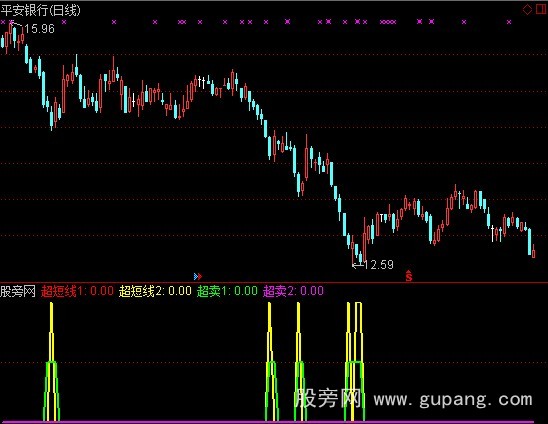 通达信绝佳买入指标公式