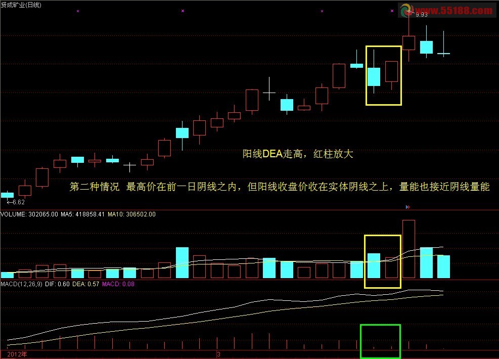 为K线组合阳线吃阴做个选股预警，内附图
