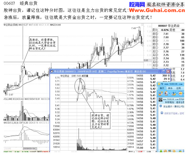 案例交易分析