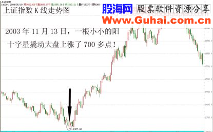 揭开K线天书的奥秘—记“黄金K线大师”李丰的操盘十八