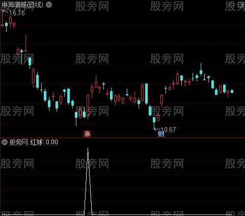完美双线主图之红球选股指标公式