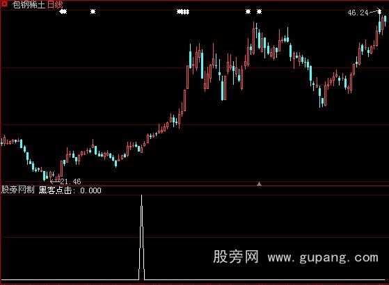 大智慧135均线之黑客点击选股指标公式