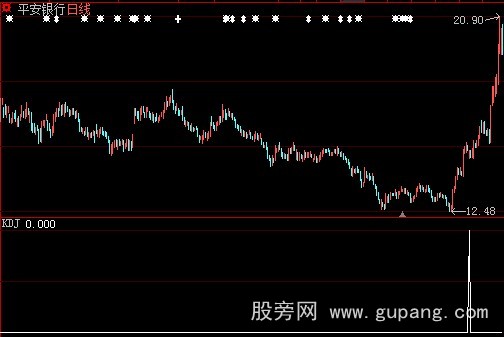 大智慧形态选股指标公式