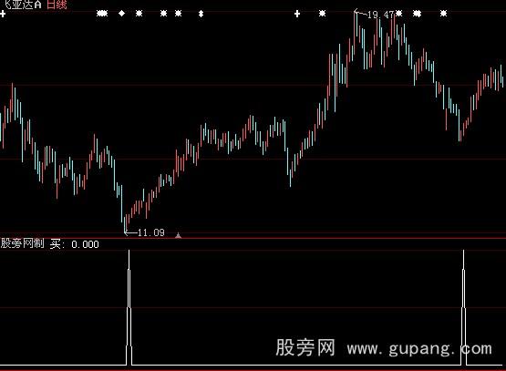 大智慧觅庄建仓选股指标公式