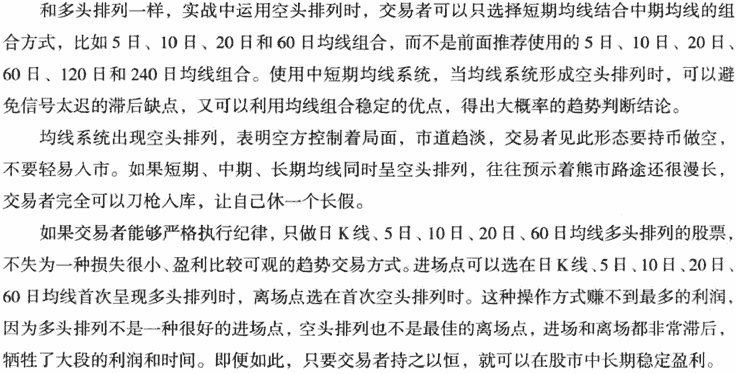 均线空头排列形态