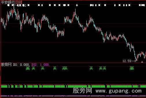 大智慧放量选股指标公式