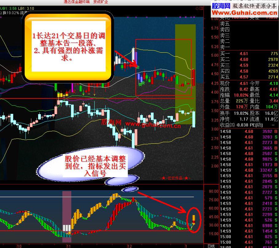 股指高位横盘震荡的抓板思路及选股分享