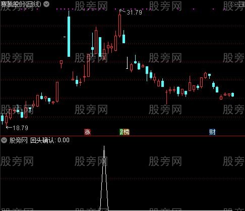 通达信回头确认选股指标公式