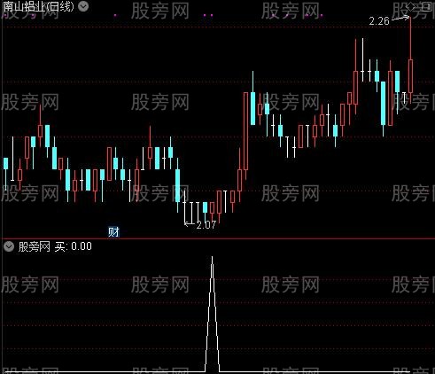 懒人主图之买选股指标公式