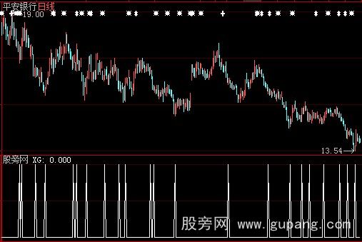 大智慧阶段底部选股指标公式