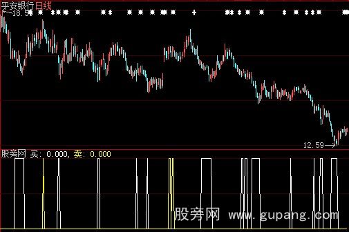 大智慧攻防有道指标公式