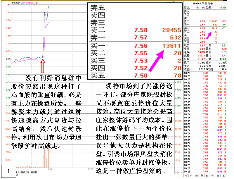 金印组合 游资操盘主动与消极态度对股价的影响