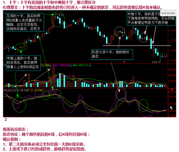 K线战法 图文讲析（转） - 老牛 - 老牛的股票博客