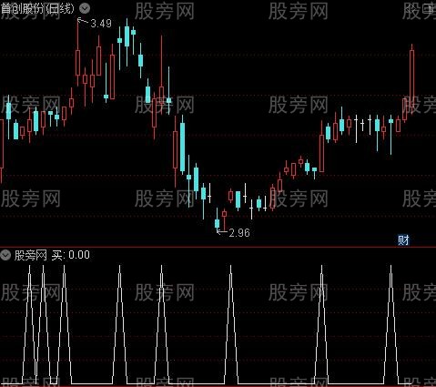私募短线出击主图之买选股指标公式