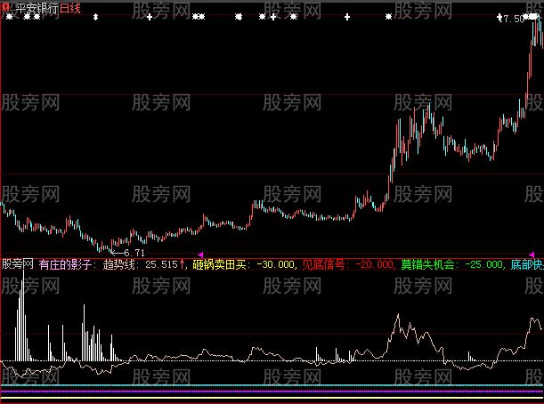 大智慧庄的影子指标公式