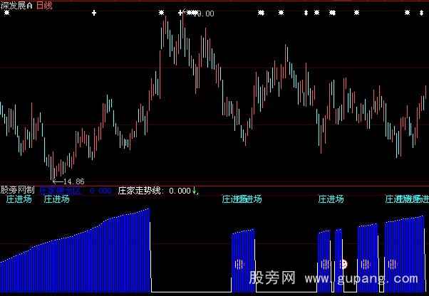 大智慧庄线走势指标公式