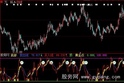 大智慧超越庄股指标公式
