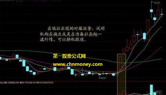 如何确认低位放量涨停个股的捕捉要点呢?它有哪些特征?