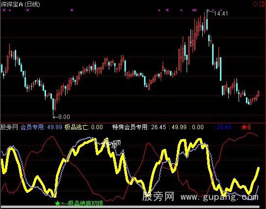 通达信特殊会员专用指标公式
