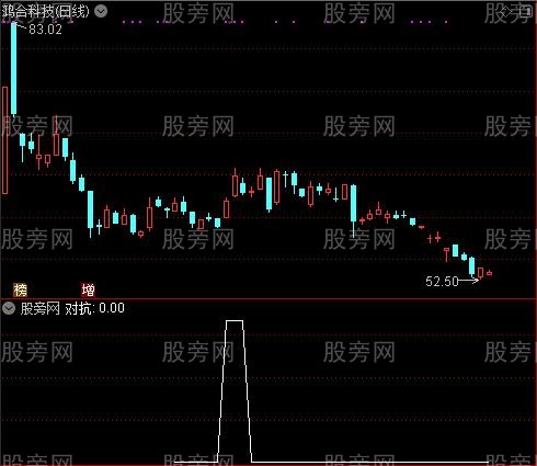 运动法则之对抗选股指标公式