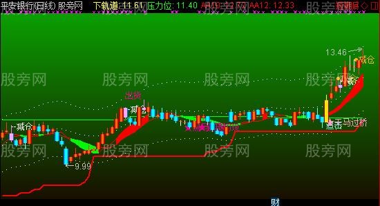 通达信全系黑马主图指标公式