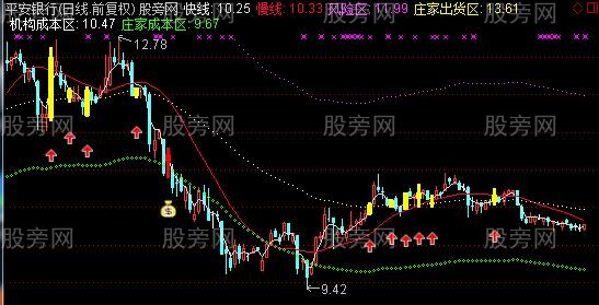 通达信庄家成本区主图指标公式