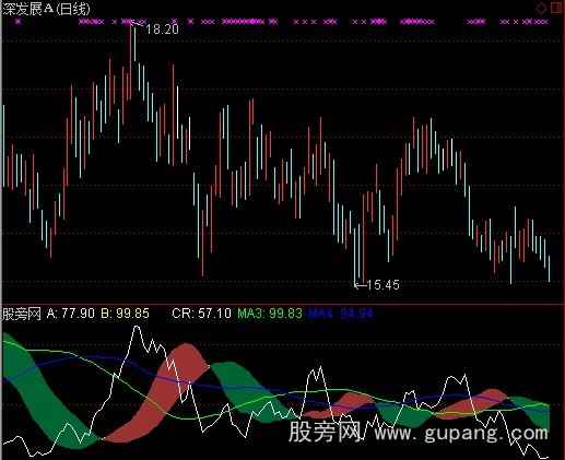 通达信不羁风暴指标公式