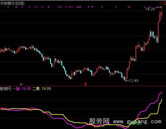 通达信主力起爆指标公式