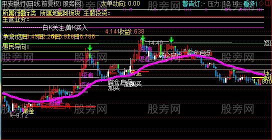通达信短线操盘2主图指标公式